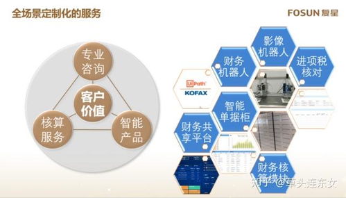 科技創新驅動下的智慧藍圖 復星財務共享中心的三大核心特點與實踐落地