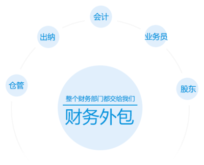 合肥深度財務管理咨詢 從工商注冊到專業代賬的一站式企業財稅解決方案